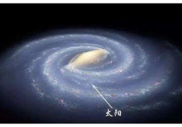 银河系和太阳系的关系，有什么区别
