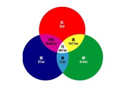 光学三原色和色彩三原色(三原色和三基色分别是什么颜色)